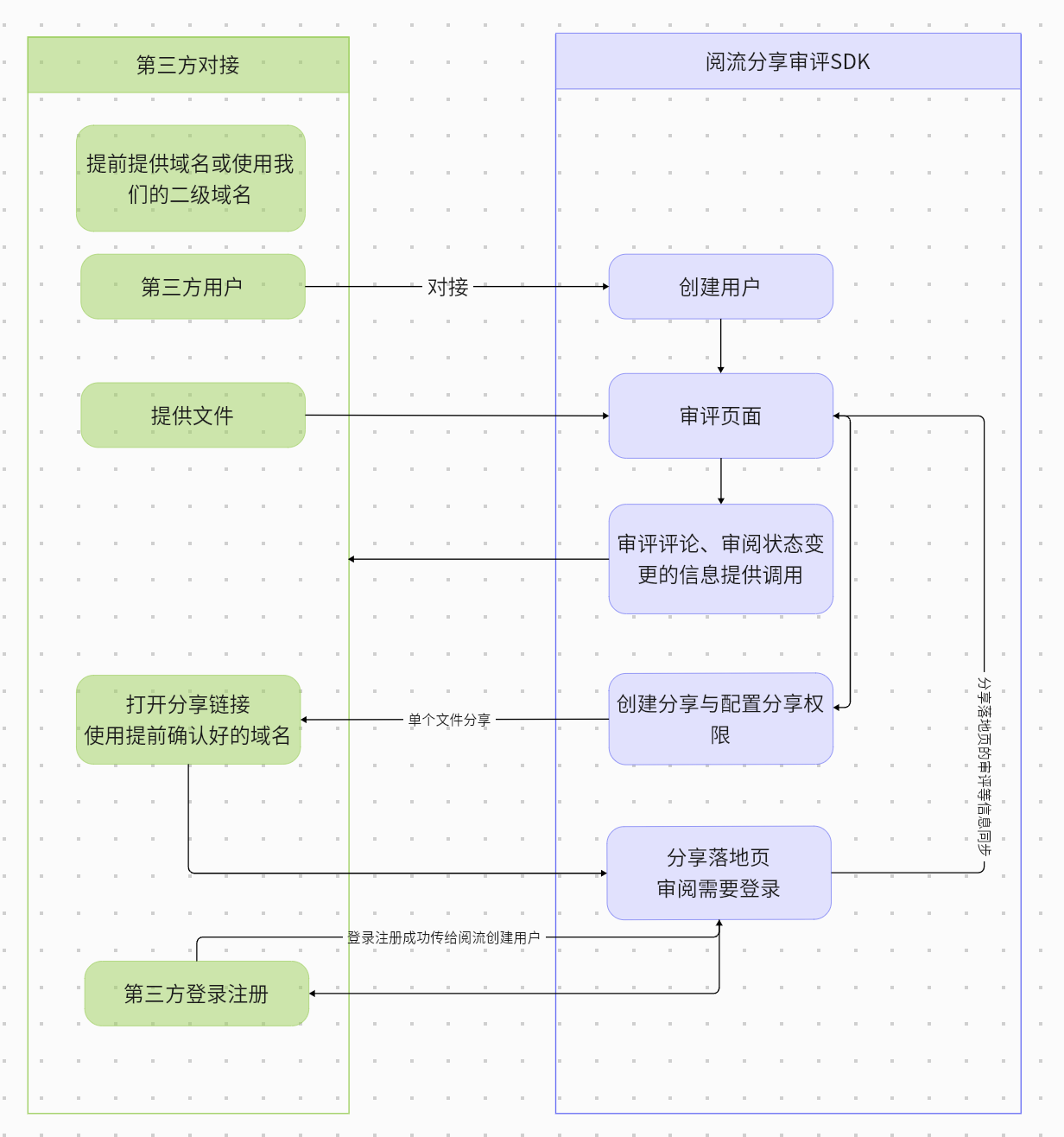 帮助
