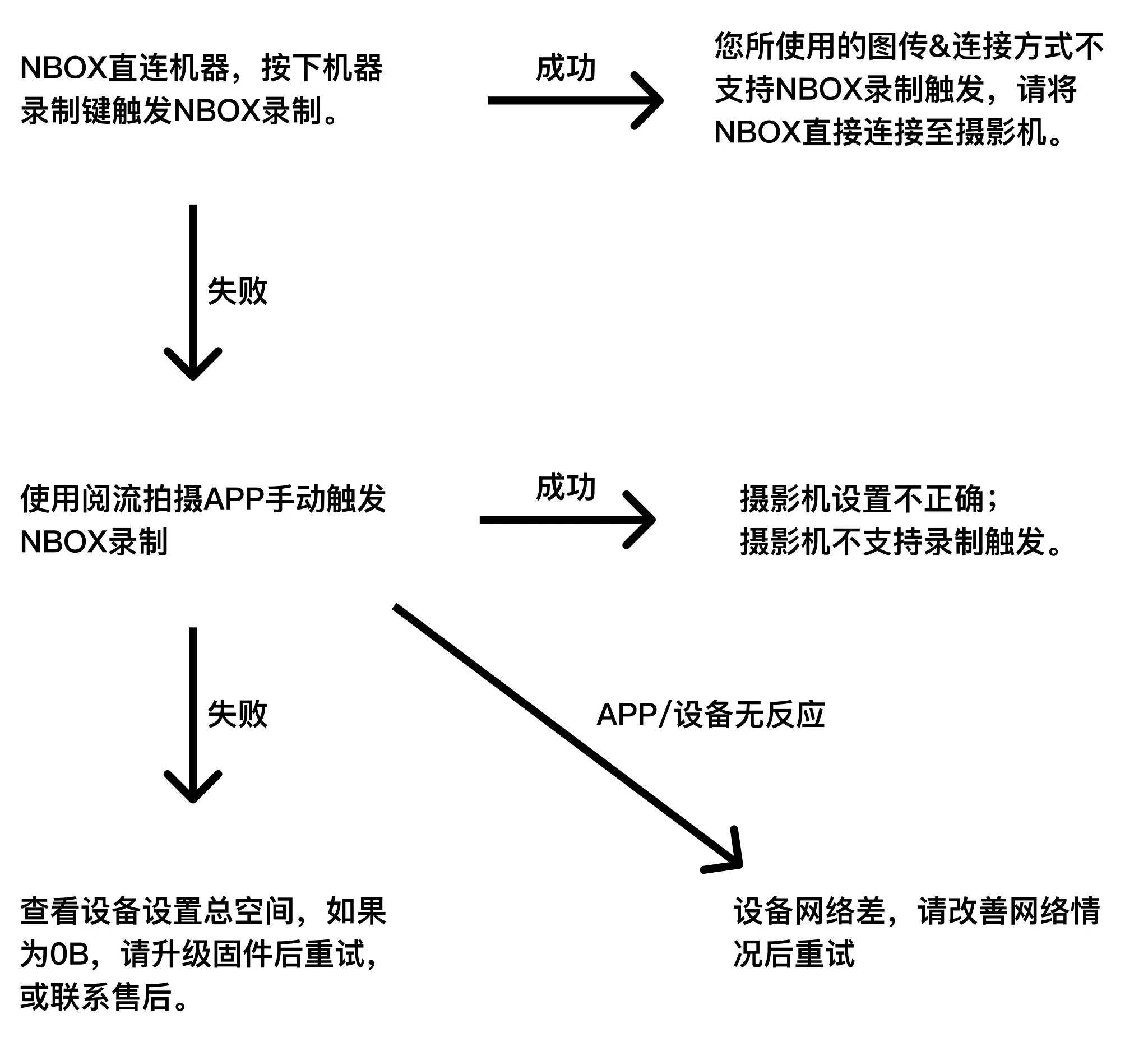 帮助